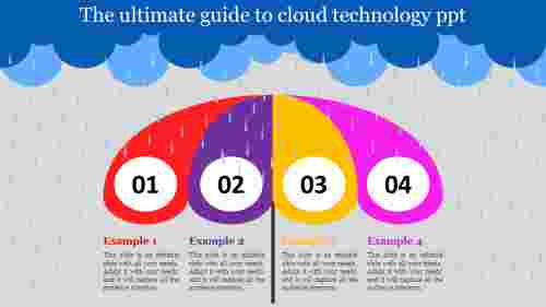 cloud technology ppt-The ultimate guide to cloud technology ppt